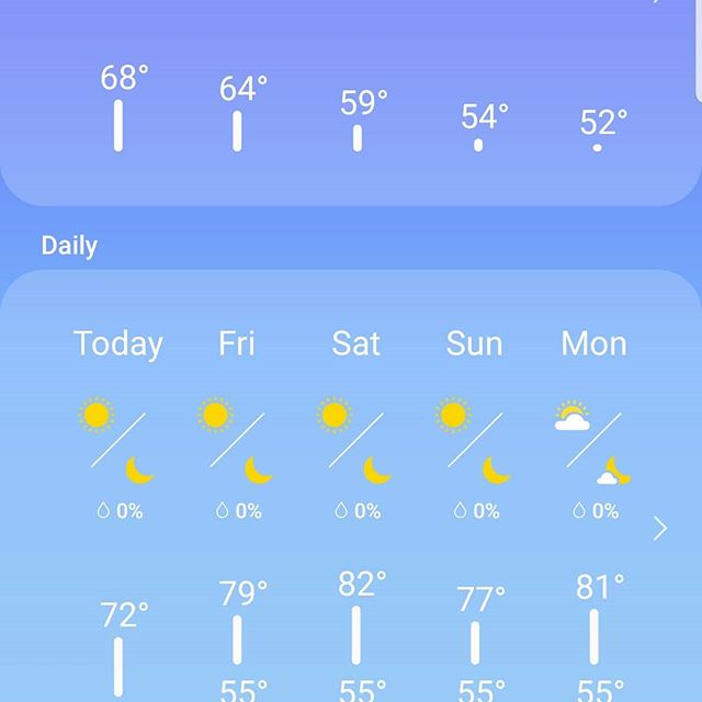 Looks like an amazing weekend ahead of us.  Come join the fun at the river!