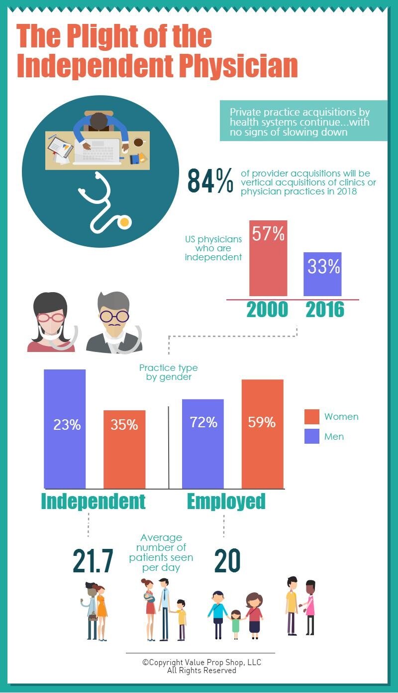 Plight of the Independent Physician.jpeg