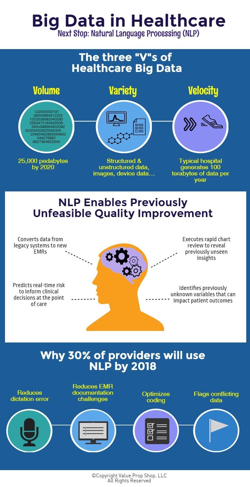 BIg Data NLP.jpeg