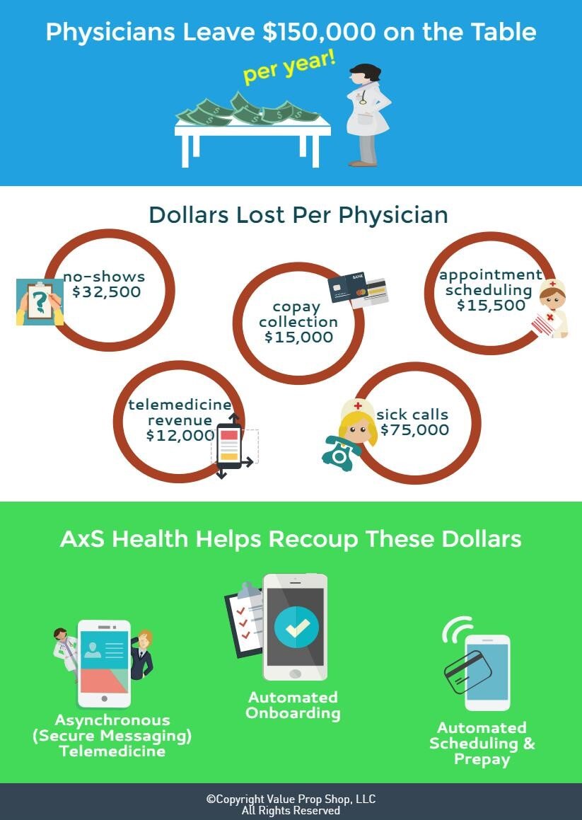 Physicians Leave 150K on Table.jpeg