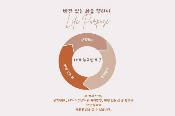 24. 비젼있는 삶을 향하여?