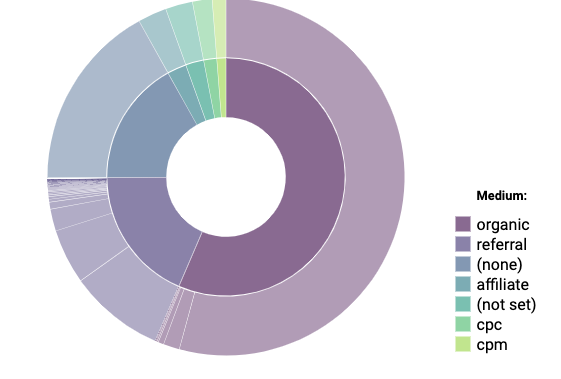 meliorum melbourne based analytics consultant