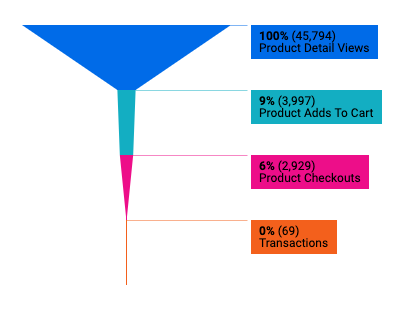 meliorum melbourne based analytics consultant