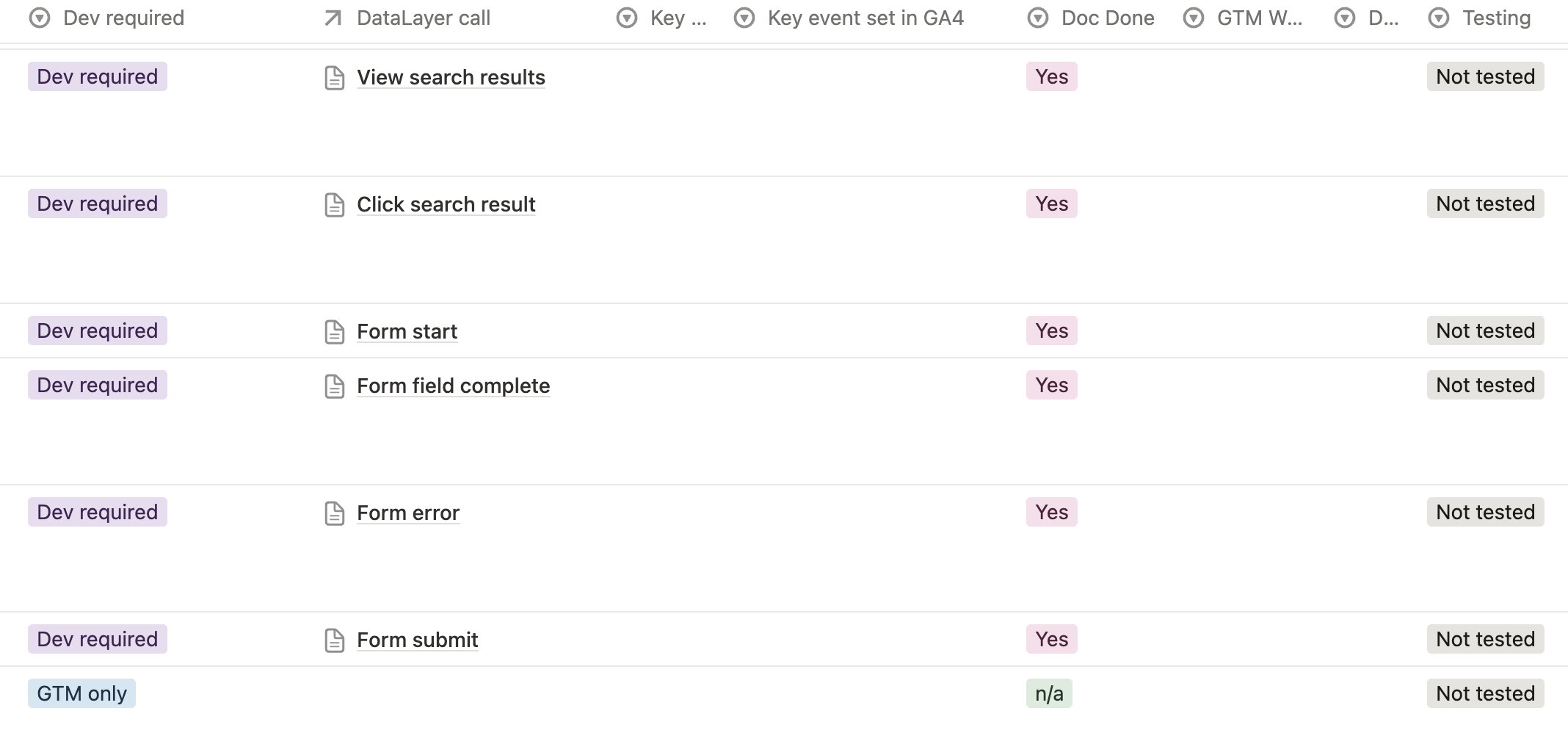 QA and testing tags