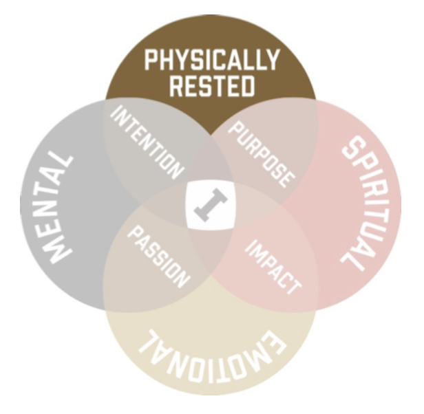 Do You Have the Courage to Rest?