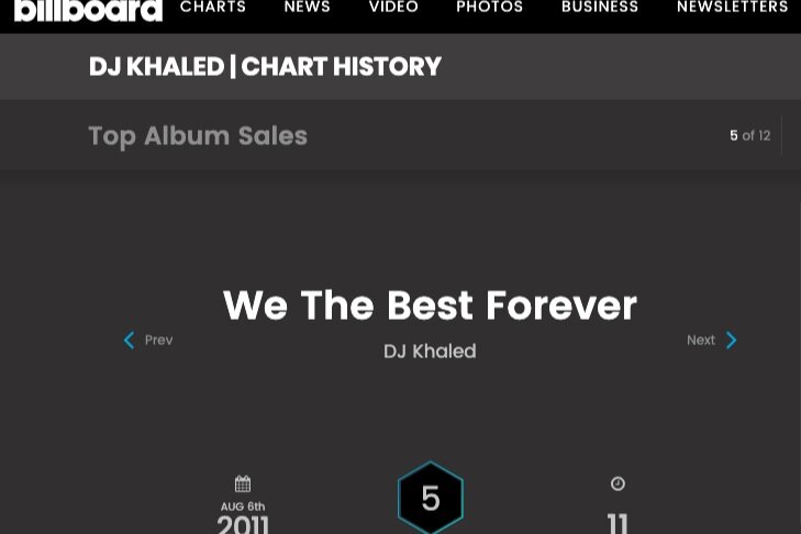 Song-Writing on DJ Khaled's album We The Best Forever