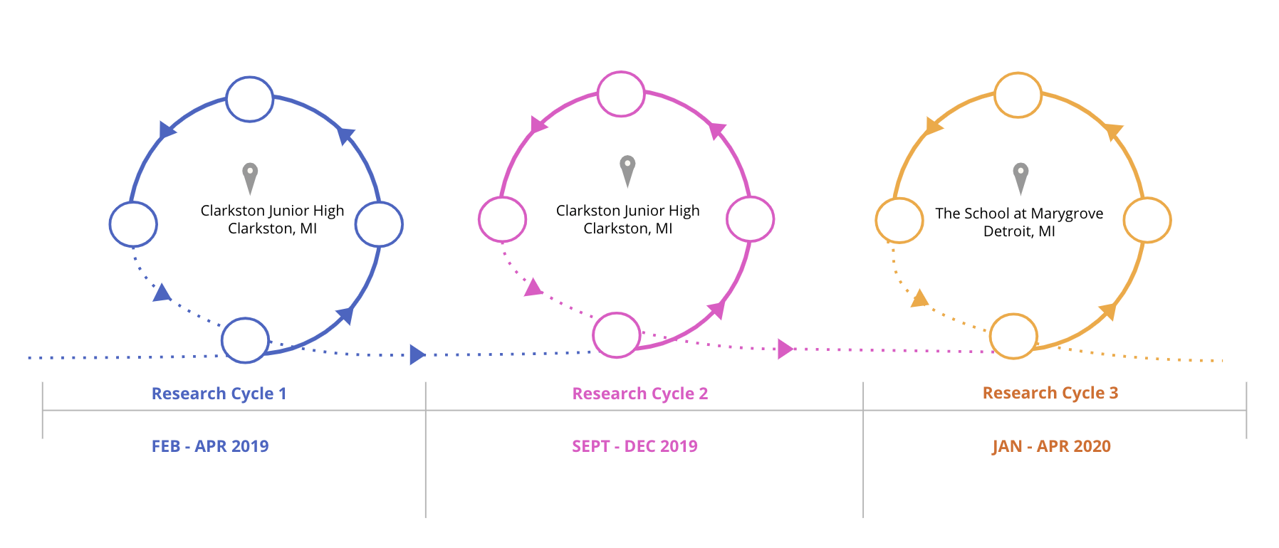 Screen Shot 2020-12-07 at 10.05.50 PM.png