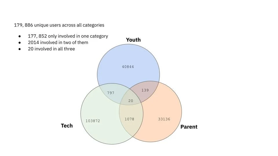 Gowri_IS527_NetworkAnalysis_FinalPresentation-5.jpg
