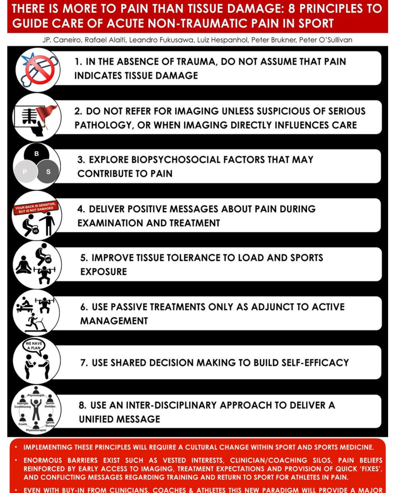 It is becoming more evident someone&rsquo;s pain does not always result from tissue damage.  This diagram, out of the British Journal of Sports Medicine, gives guidance to the management of pain of &ldquo;non traumatic&rdquo; origin.  Figuring out wh