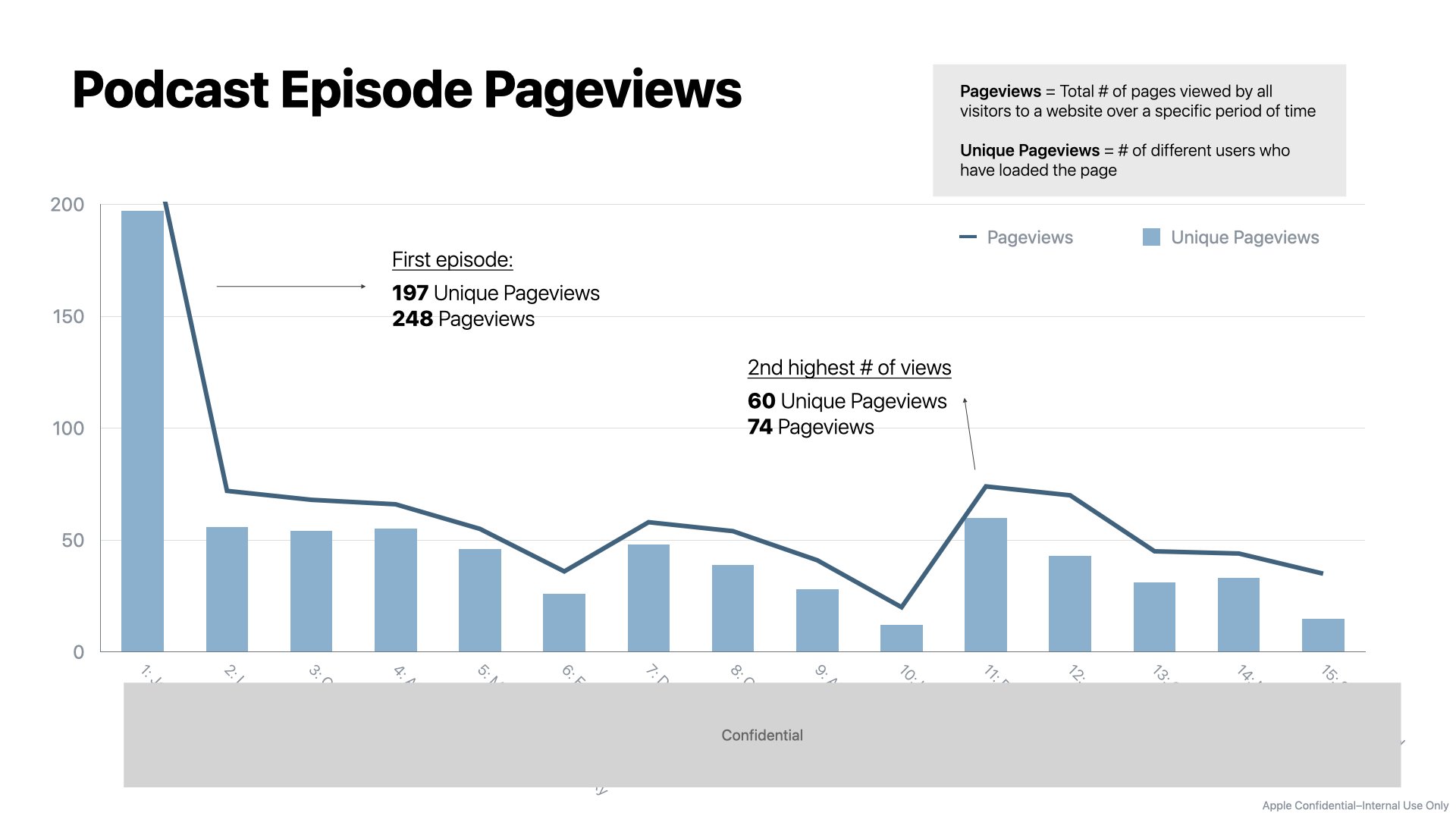 GS Podcast Data.004.jpeg
