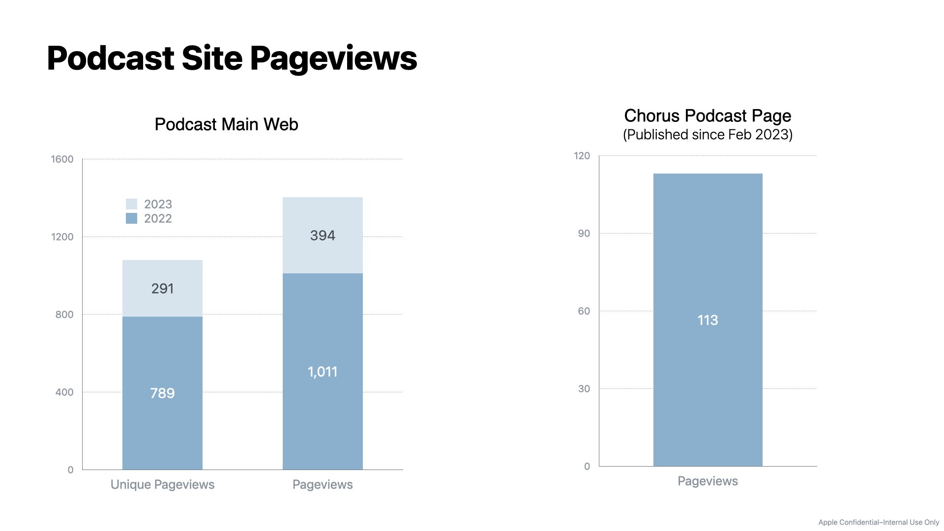 GS Podcast Data.003.jpeg