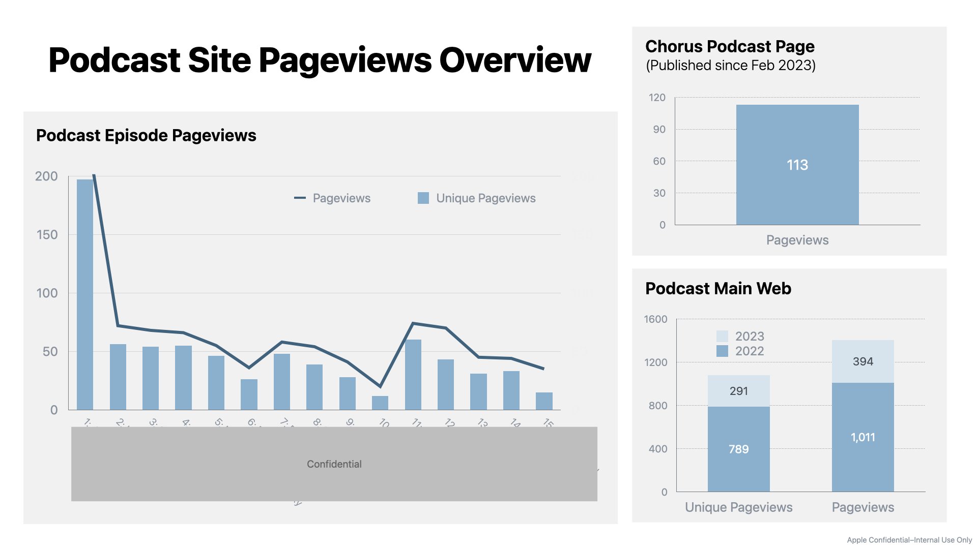 GS Podcast Data.002.jpeg