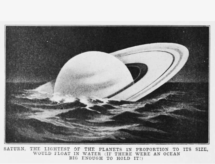 Saturn Return Through The Houses