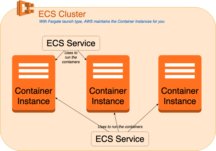 Rakettitiede_AWS_ECS-Cluster.png