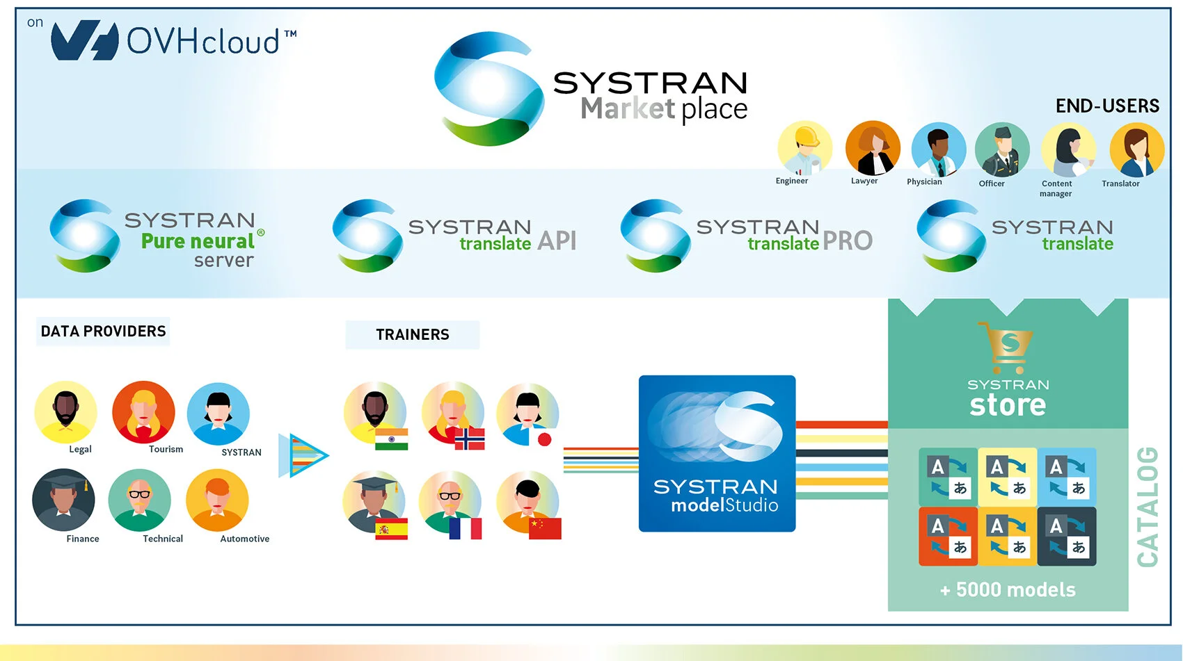 systran market place RETRA 3-2-09.jpg