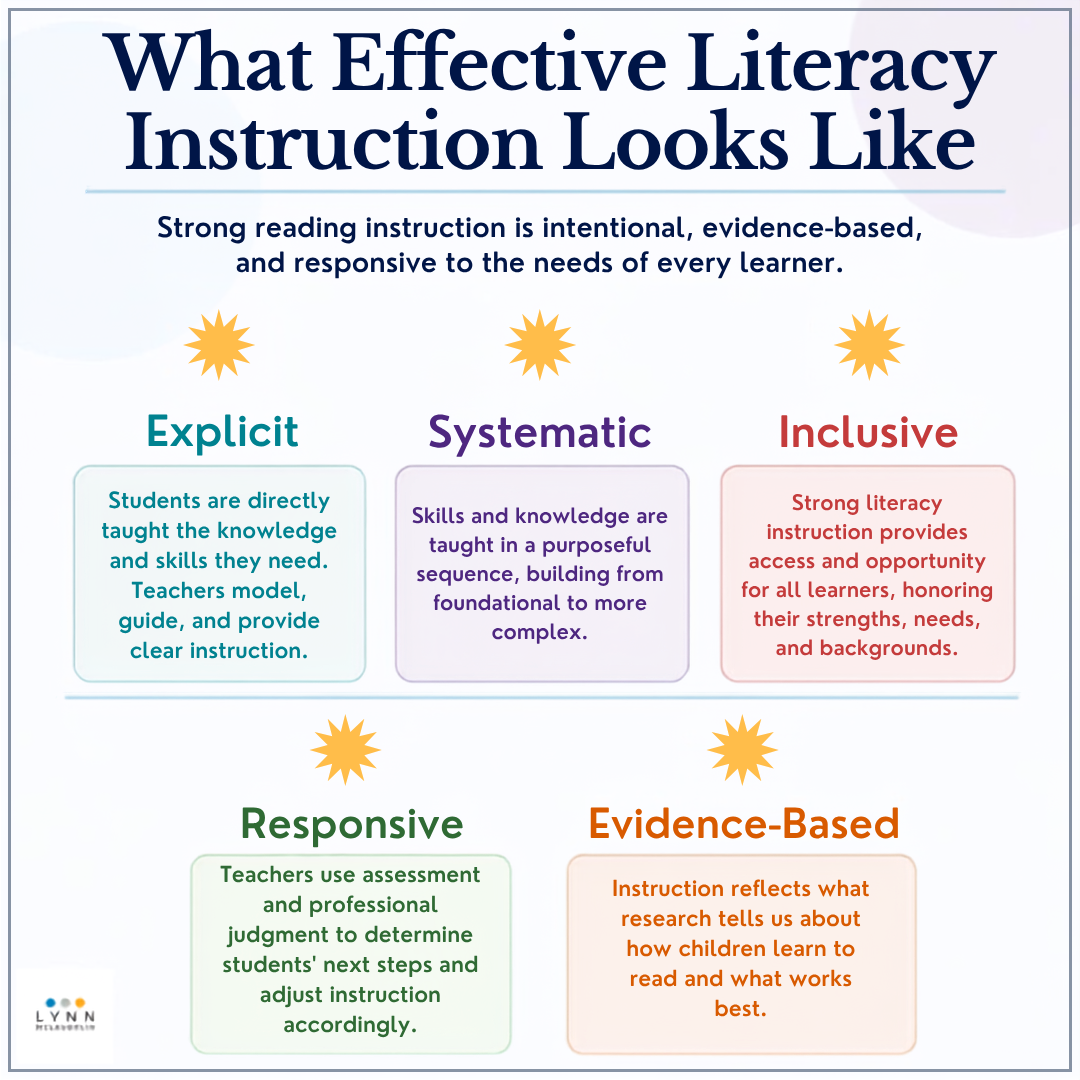 What effective literacy instruction looks like: five essential components of reading—phonological awareness, phonics, fluency, vocabulary, and comprehension.