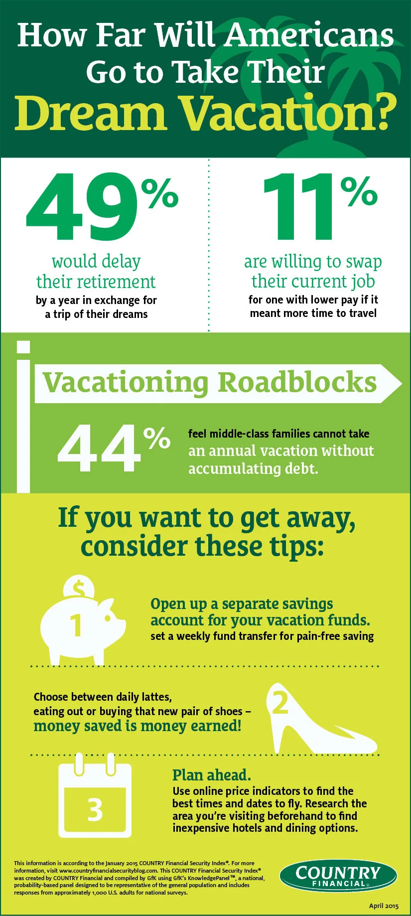 Infographic poster