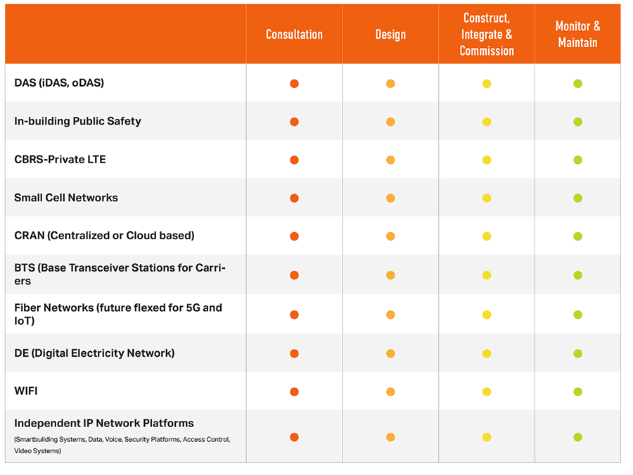 Our Solutions Matrix