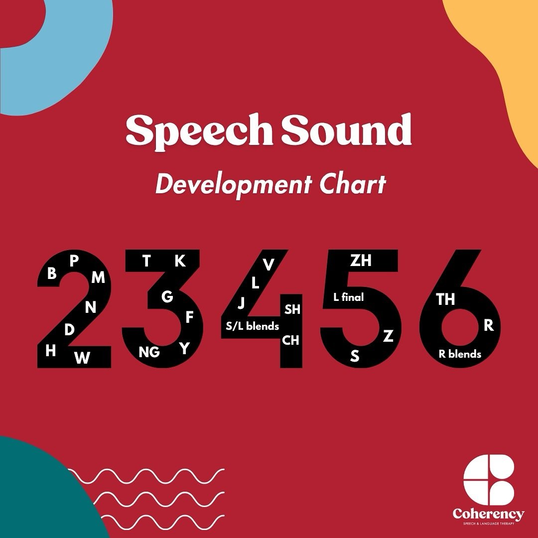 Ever wonder if your child&rsquo;s speech sounds are developing on track? 🧠🗣️

Our Sound Development Chart shows which age most children typically learn to pronounce specific speech sounds. While every child is unique and develops at their own pace,
