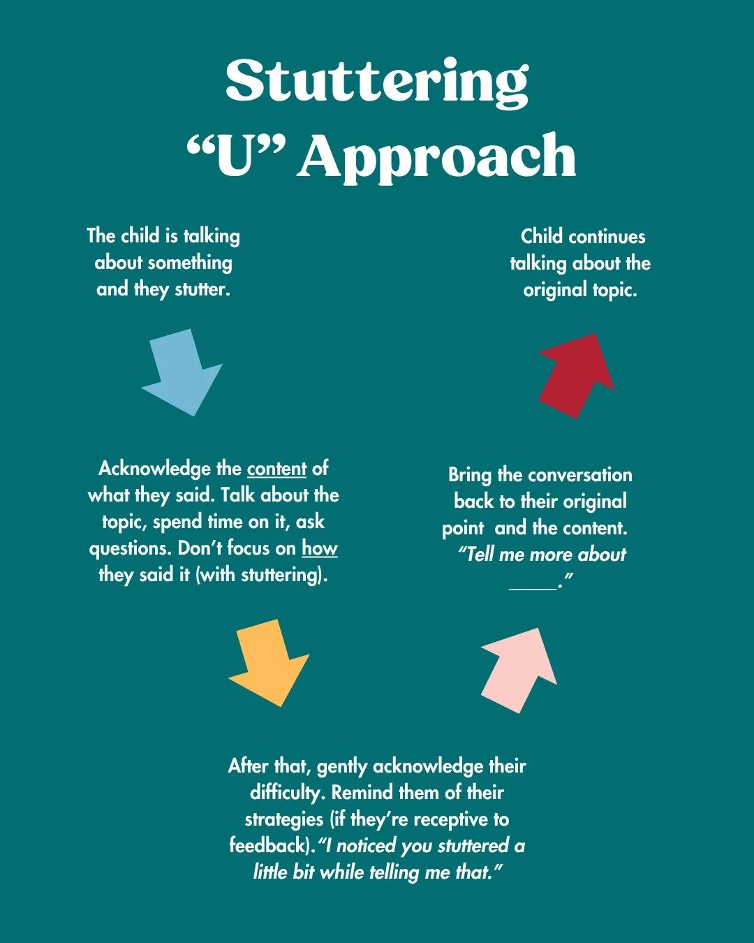 💬✨ Supporting kids who stutter starts with how we listen. The &ldquo;U&rdquo; Approach reminds us to first connect with the message, not the stutter.

1️⃣ Talk about what your child said, not how it sounded.
2️⃣ If they&rsquo;re comfortable, gently 