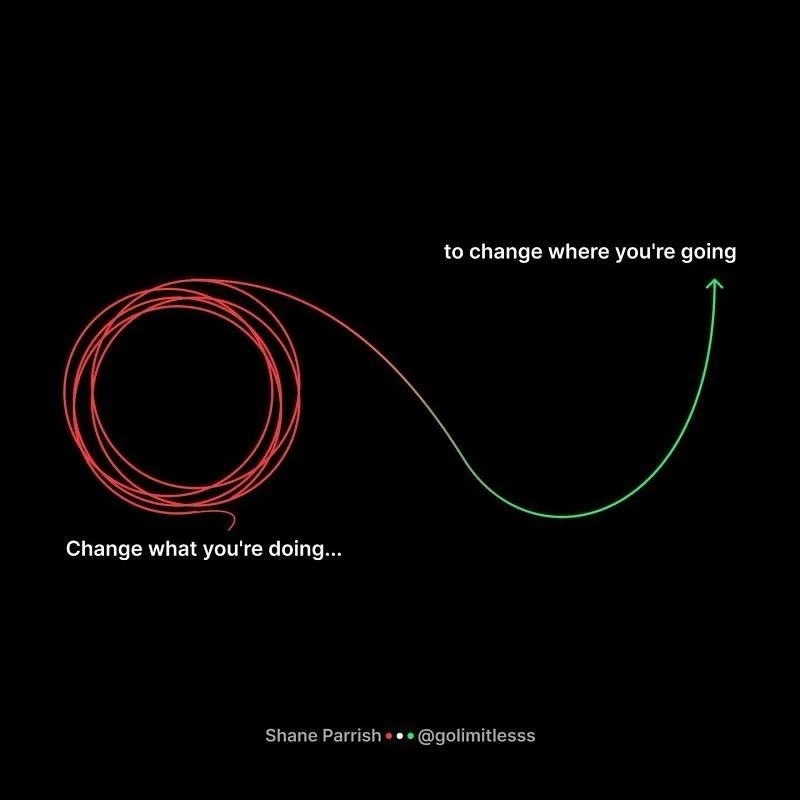 Ever feel like you&rsquo;re running in circles with your training or recovery? ⁣
⁣
This image perfectly illustrates a key principle of sports performance: you can&rsquo;t change your destination without changing your actions.⁣
⁣
Are you stuck in a lo