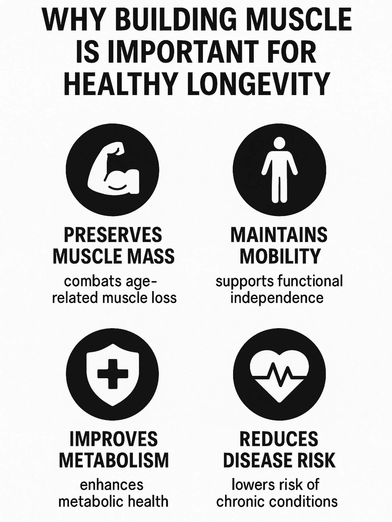 💪 Building muscle isn&rsquo;t just about looking strong, it&rsquo;s about staying strong for life.

As we age, maintaining muscle helps:
✅ Preserve mobility and independence
✅ Support a healthy metabolism
✅ Protect against chronic disease
✅ Keep you