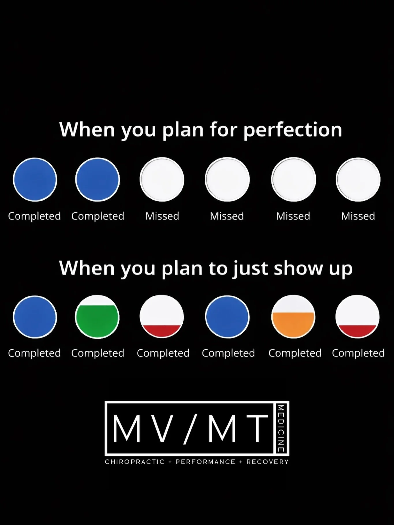 Injury recovery isn&rsquo;t built on &ldquo;perfect.&rdquo; It&rsquo;s built on &ldquo;consistency.&rdquo; 🧠💪

A lot of people approach rehab / training like this:
&ldquo;I&rsquo;ll start when I have the perfect plan&hellip; the perfect week&hellip