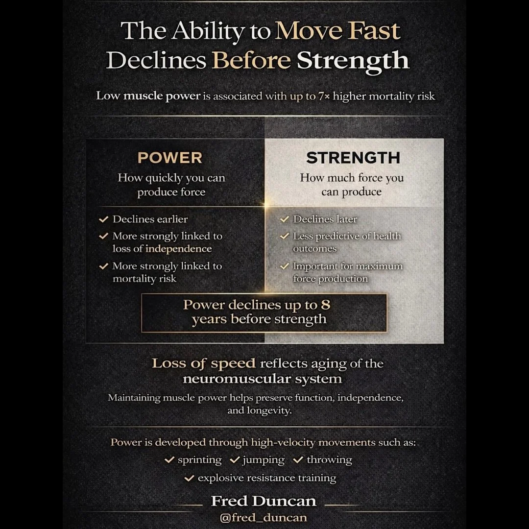 Power isn&rsquo;t just a &ldquo;performance&rdquo; thing &mdash; it&rsquo;s a life thing.

And that &ldquo;move fast&rdquo; ability is usually what goes first as we age &mdash; which is why catching yourself on a curb, getting up from the floor, acce