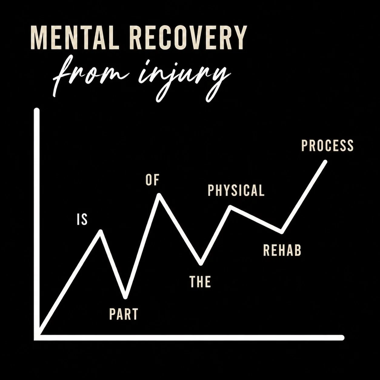 The Part of Rehab We Don&rsquo;t Talk About Enough 🧠💪

Injuries don&rsquo;t just challenge your body &mdash; they challenge your confidence, patience, identity, and trust in movement.

Rehab isn&rsquo;t always a straight line, and that&rsquo;s norm