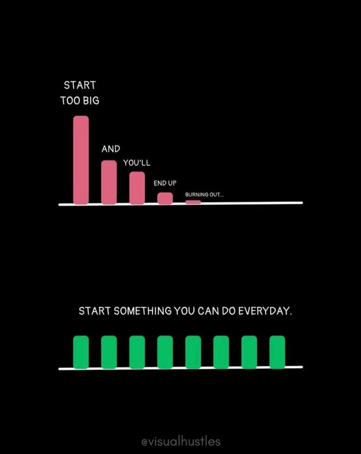 Big goals are exciting&hellip; but consistency is what actually changes things. 📈

In rehab, training, and performance, the &ldquo;perfect&rdquo; plan usually loses to the plan you can actually stick to.

Small wins done repeatedly:
✅ Build resilien