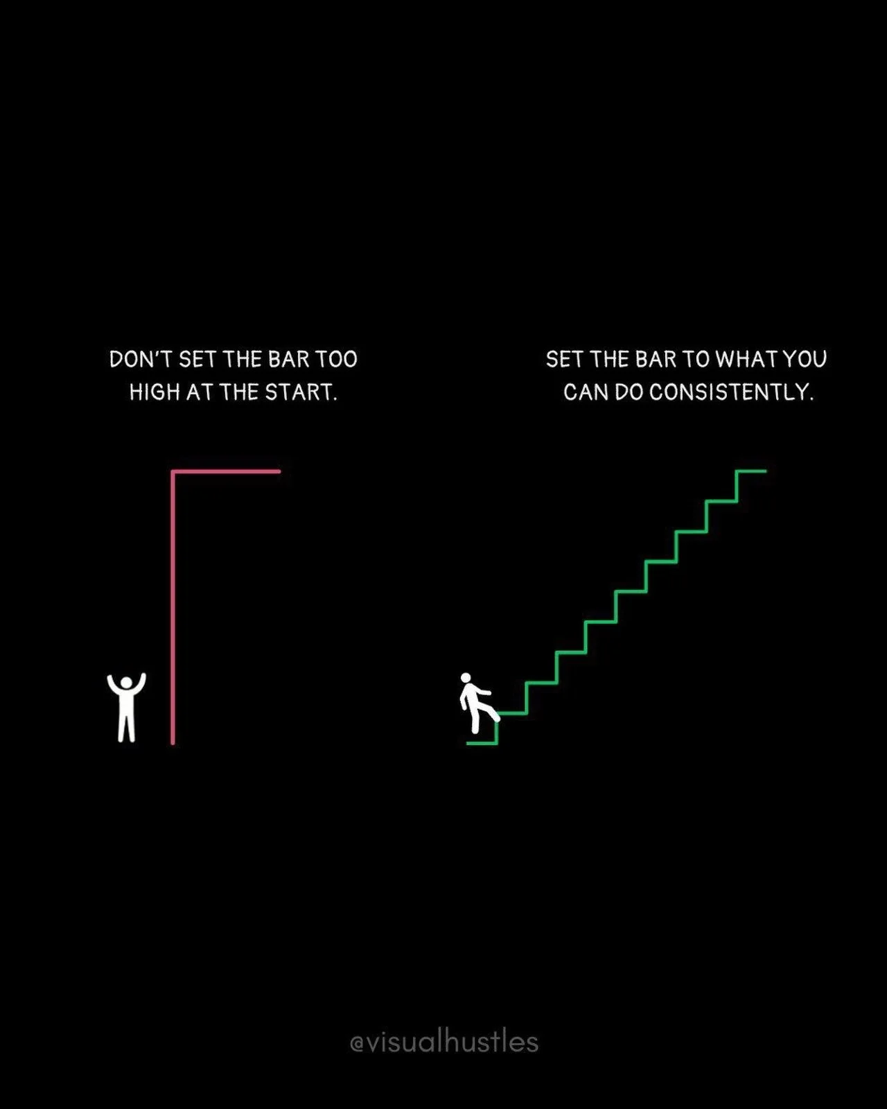 Small wins beat perfect plans. Every time.

Whether you&rsquo;re recovering from an injury, getting back to running, or starting strength training, the goal isn&rsquo;t to have the perfect week. It&rsquo;s to have a week you can actually repeat.

Rec
