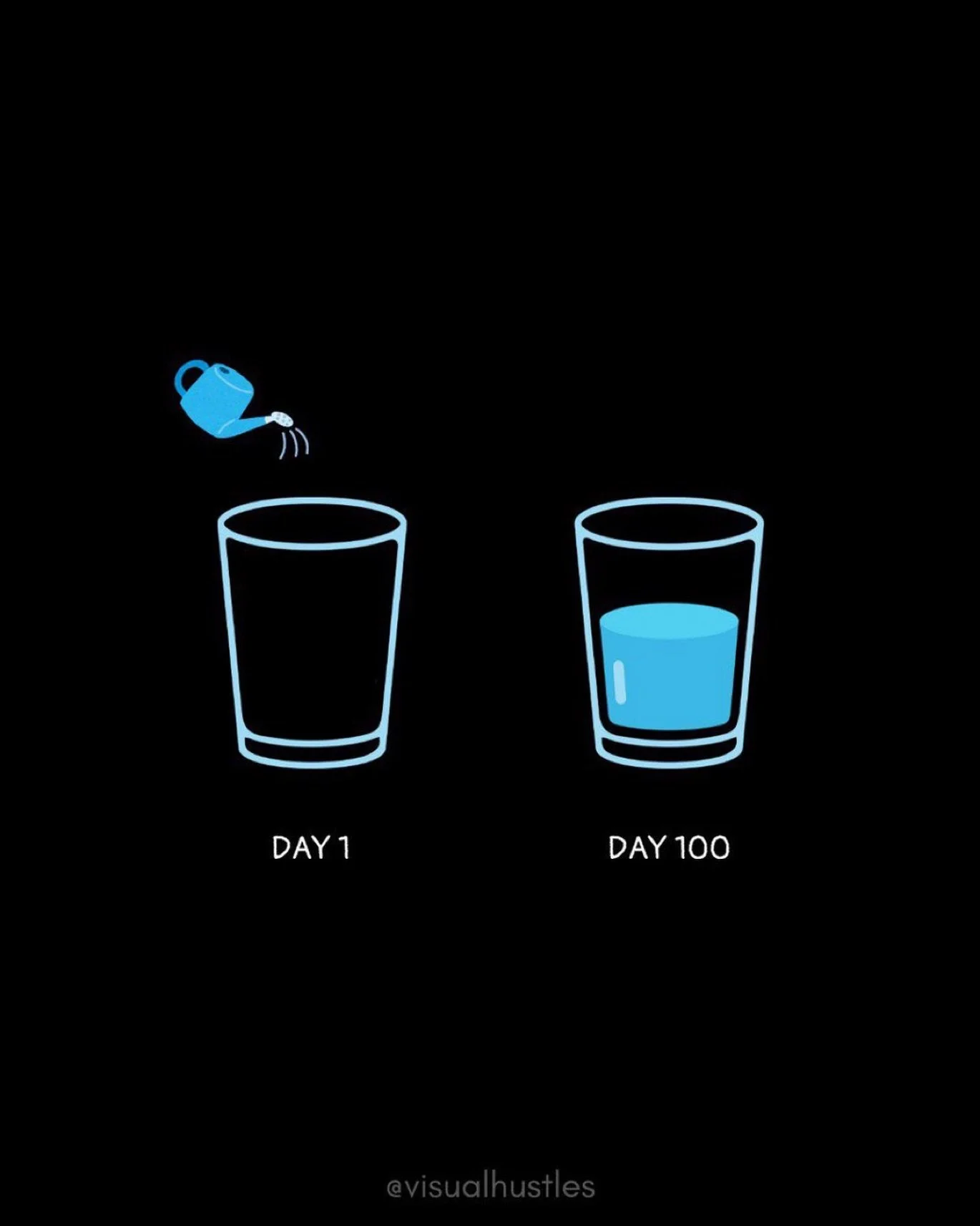Progress doesn&rsquo;t always look dramatic.

Most meaningful change happens the same way this glass fills: one small deposit at a time. 💧

One workout.
One walk.
One rehab session.
One better decision around recovery.
Repeated consistently.

You ma
