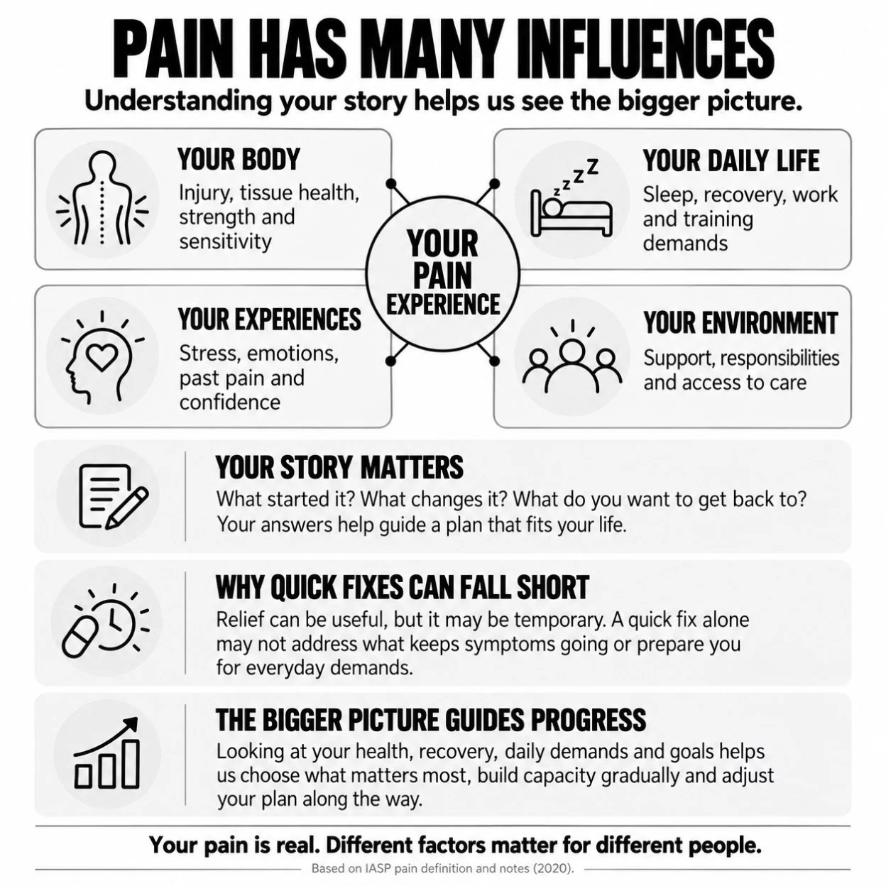 Don&rsquo;t be fooled by quick fixes. Lasting progress often takes more than chasing temporary relief.

Your pain is real, and your experience is personal. Understanding your health, habits, daily demands, and goals helps us choose a meaningful path 