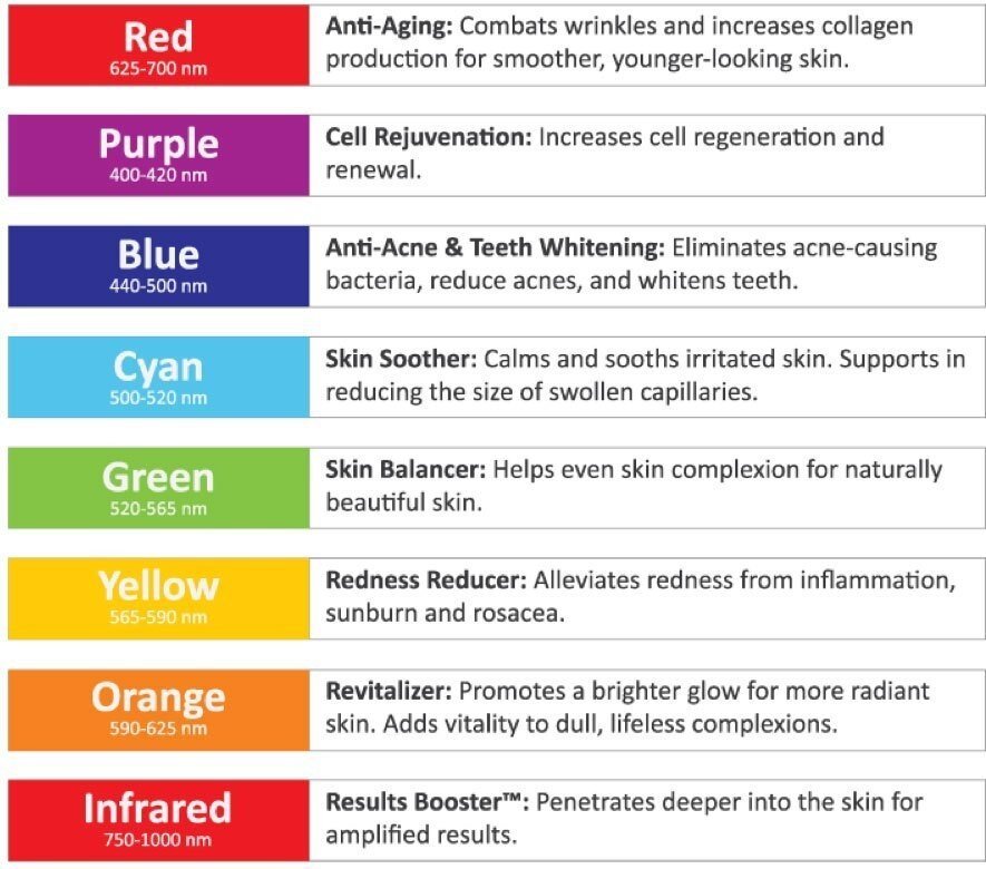 LED Light Therapy Colors  Health Benefits and Color Meaning