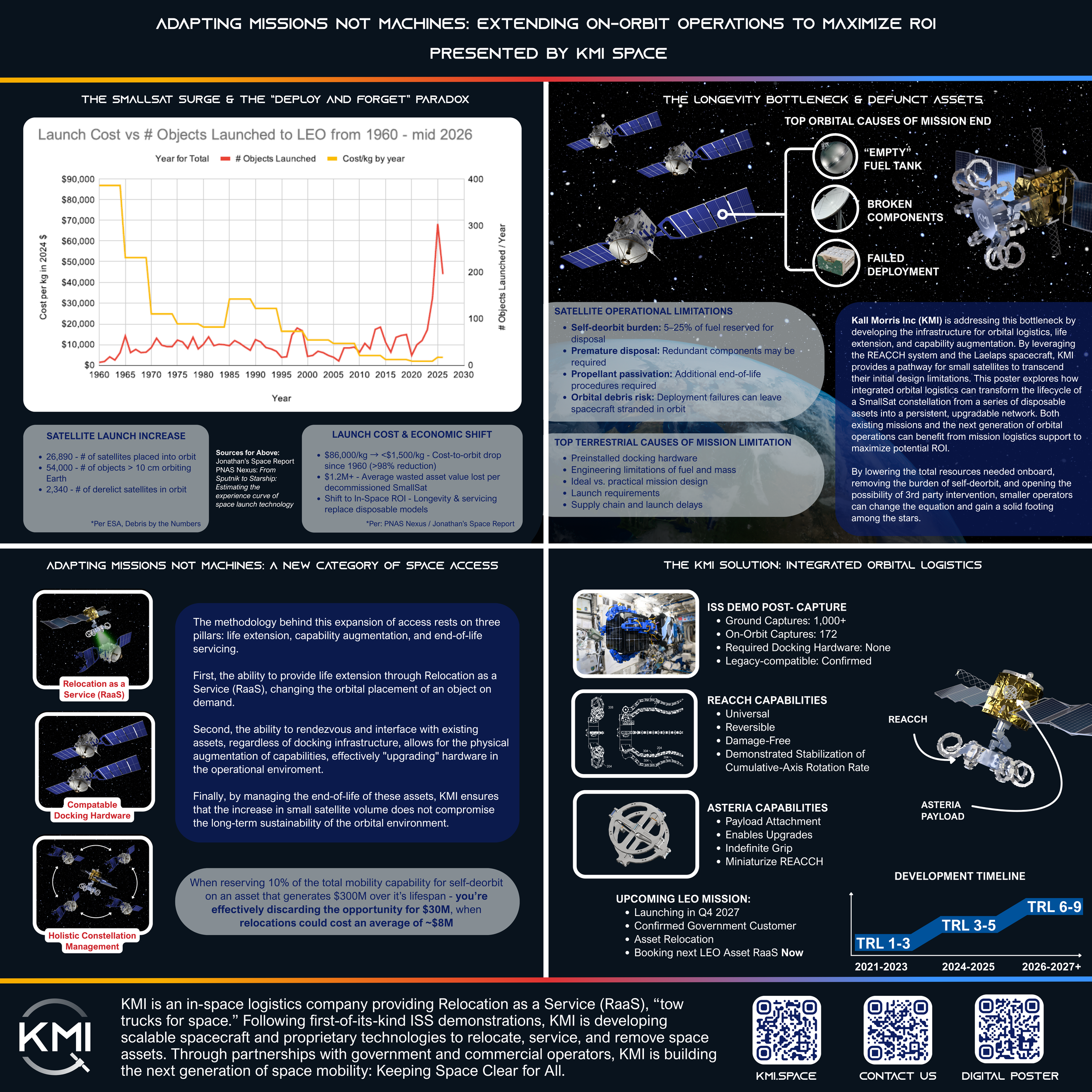 “Adapting Missions not Machines: Extending On-Orbit Operations to Maximize ROI." Read poster abstract below.