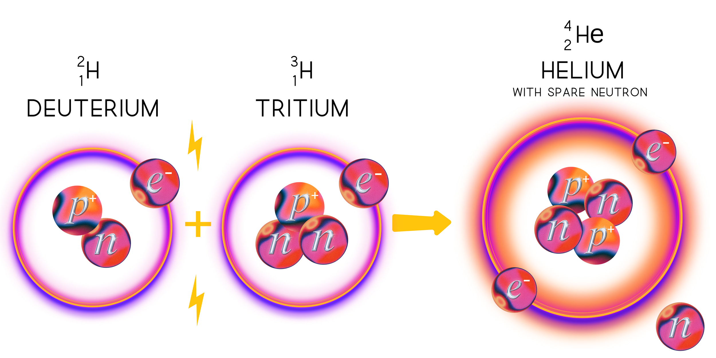 Fission to Fusion, Part 2 — KMI