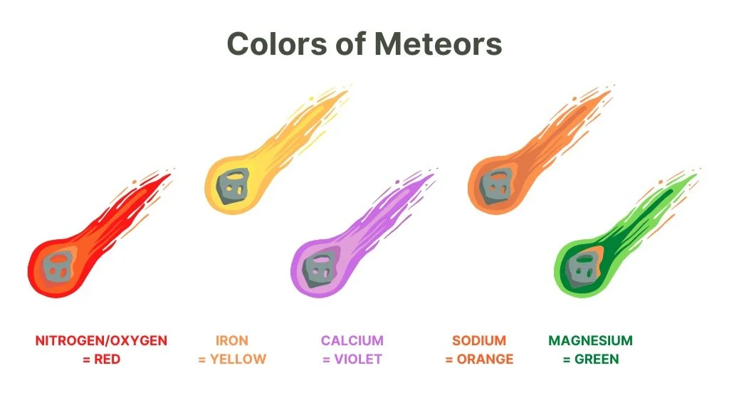 Goodness Gracious, Green Balls of Fire — KMI