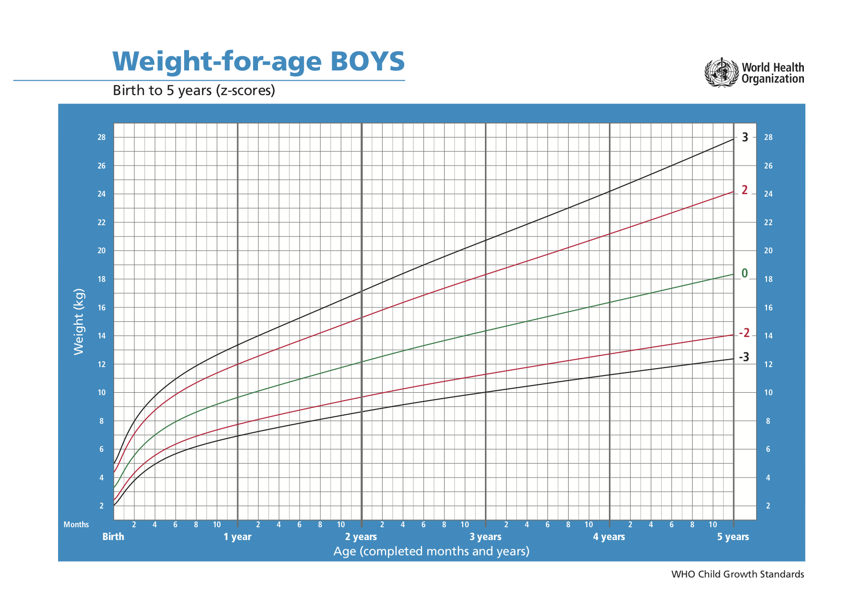 WHO BOYS weight only.png