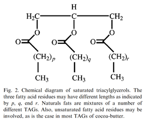 Understanding the structure of chocolate — Science Of Chocolate