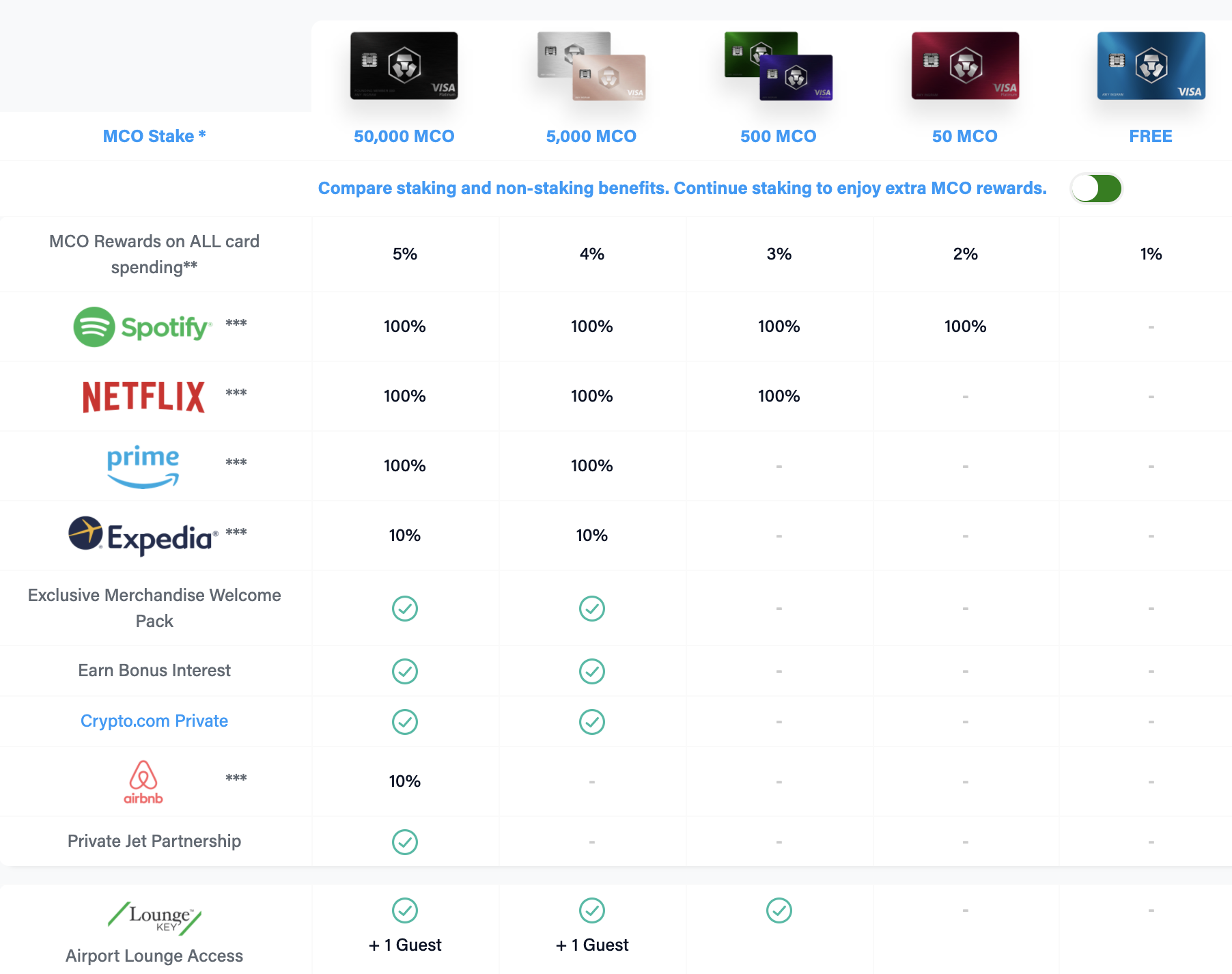 Get $50 USD and FREE Spotify Premium with this free Visa Card | Crypto.com  MCO Visa Card — AirLapse