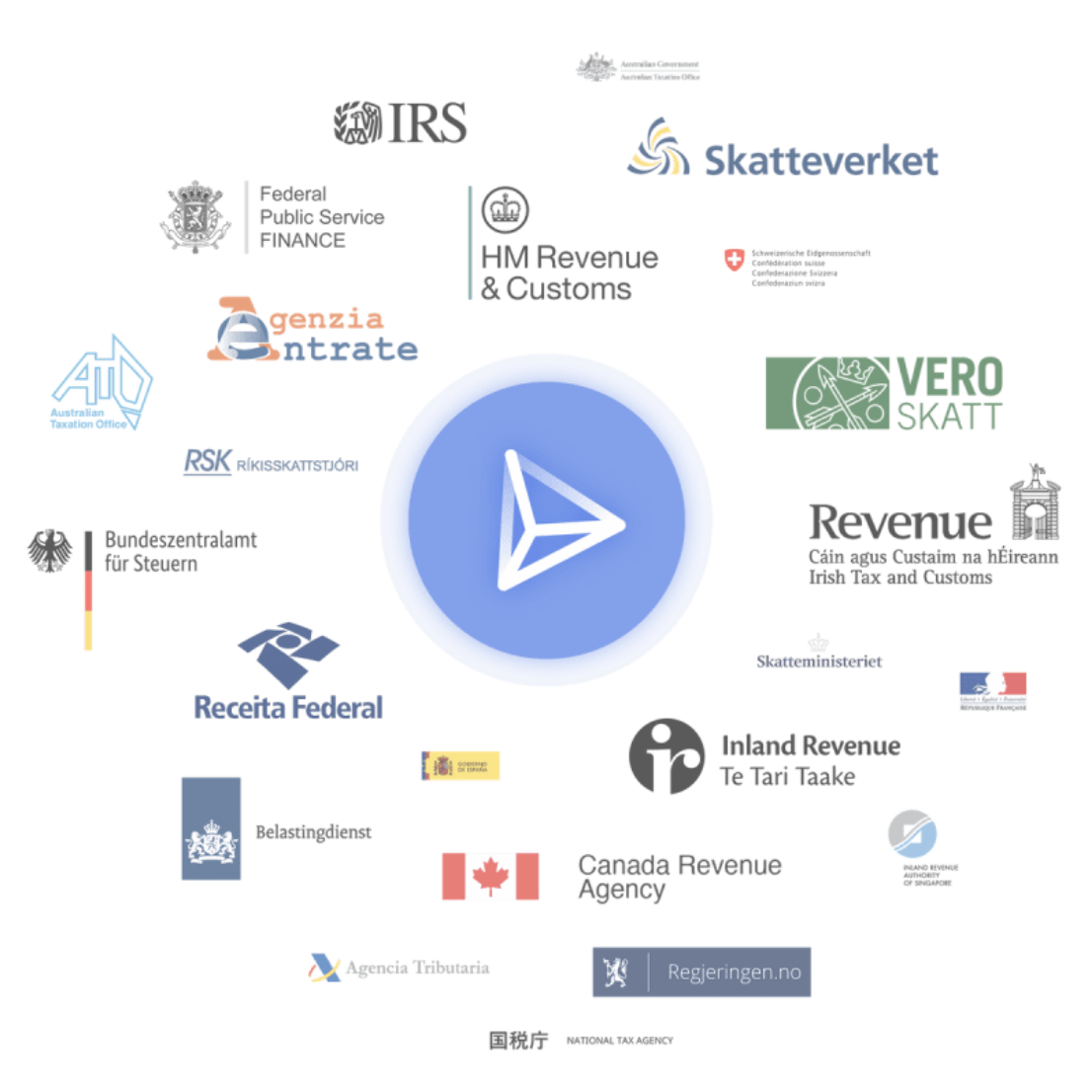 How To Report Your Bitcoin And Crypto Taxes Easy With Koinly Works With Skatteverket Airlapse