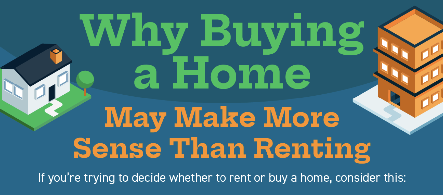 Why Buying a Home May Make More Sense Than Renting [INFOGRAPHIC]