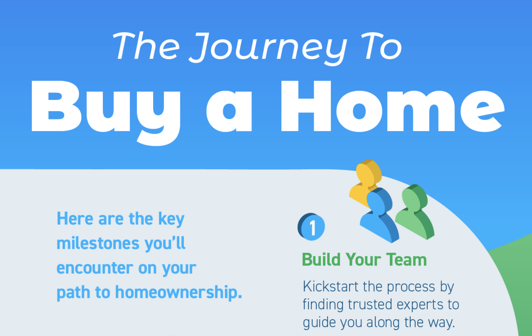 The Journey To Buy a Home [INFOGRAPHIC]