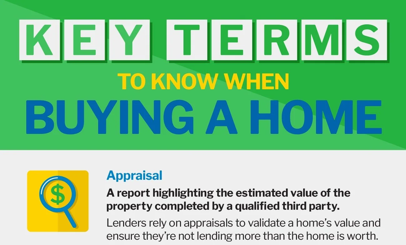 Key Terms To Know When Buying a Home [INFOGRAPHIC]