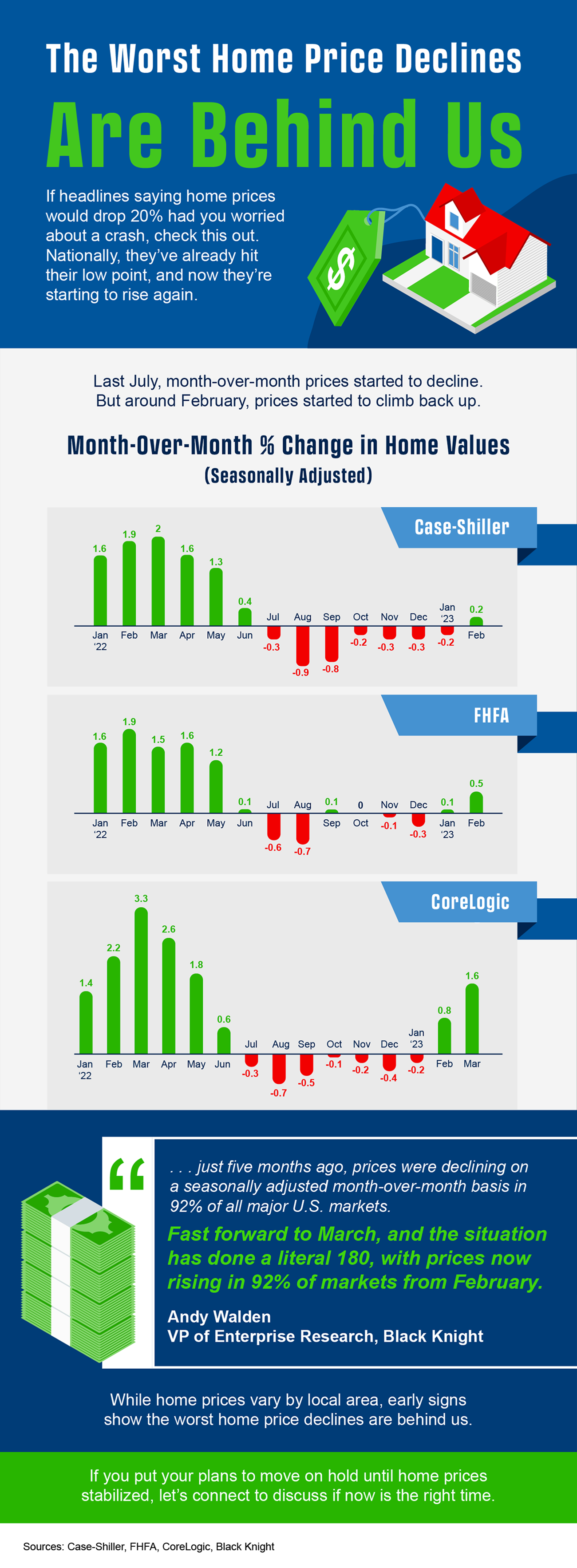 The Impact of Changing Mortgage Rates [INFOGRAPHIC]