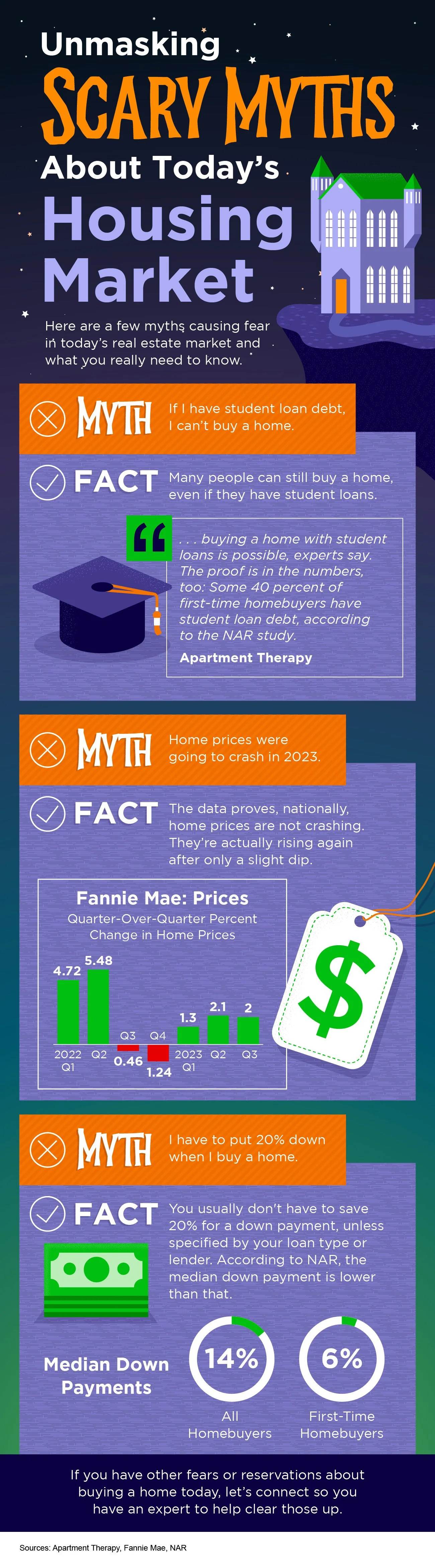 Unmasking Scary Myths about Today’s Housing Market [INFOGRAPHIC]