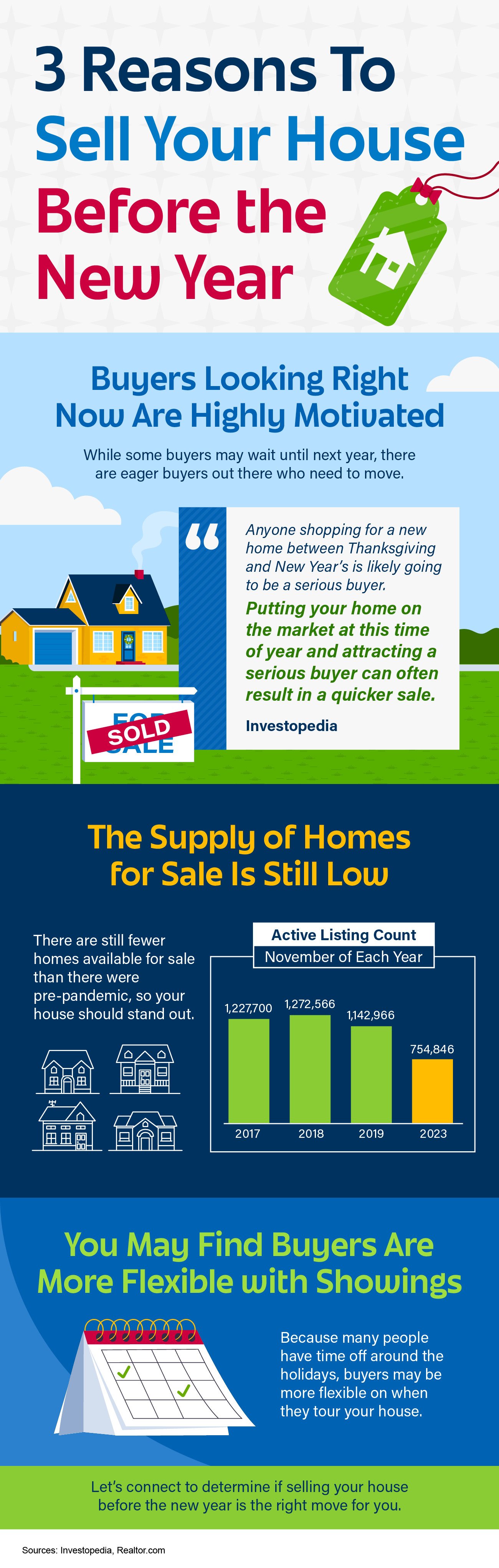 Your Homebuying Adventure [INFOGRAPHIC]