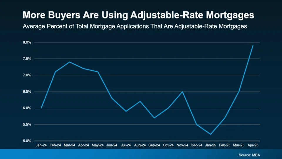 Is an Adjustable-Rate Mortgage (ARM) Right for You? Smart Financing ...