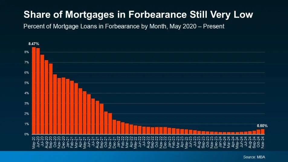 Mortgage Forbearance in San Francisco: Protect Your Home and ...