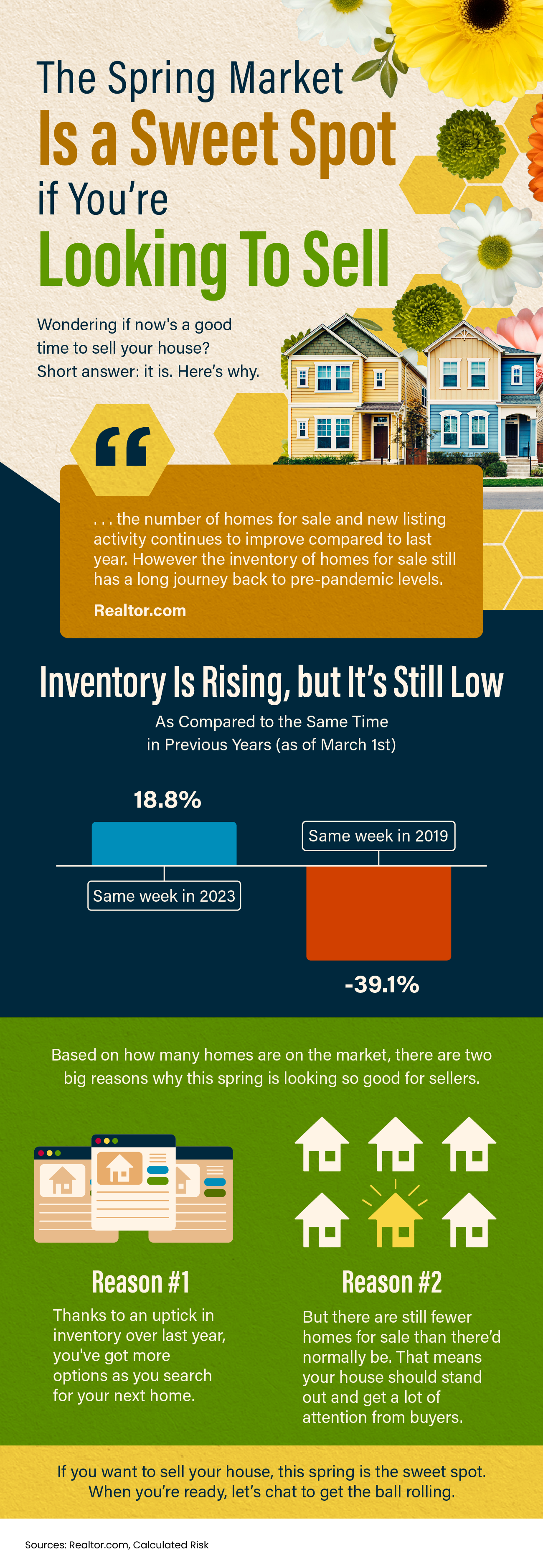 The Spring Market Is a Sweet Spot if You’re Looking To Sell ...